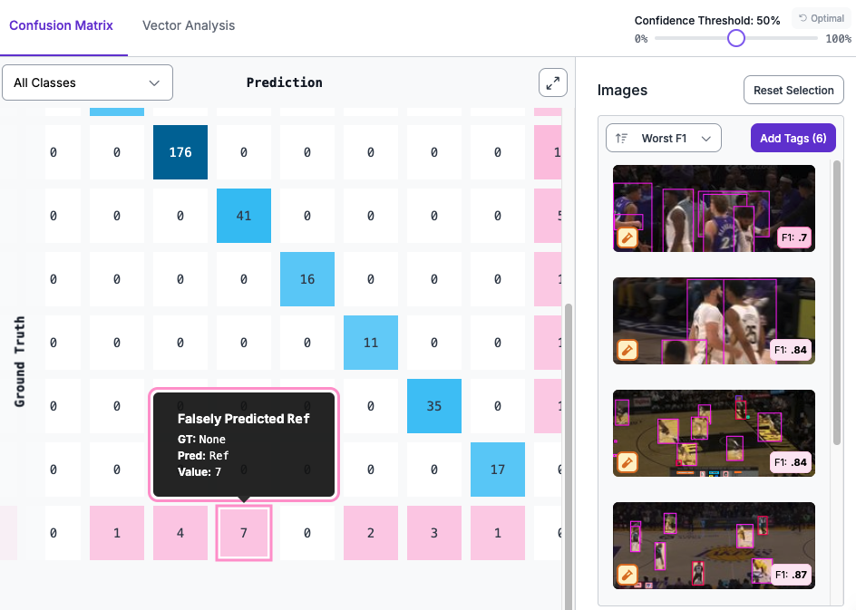 Confusion matrix image drill-down
