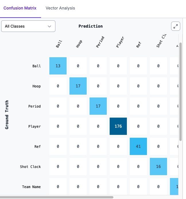 Confusion matrix example