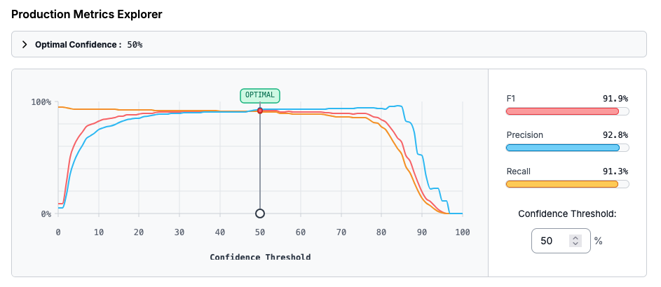 Production metrics explorer