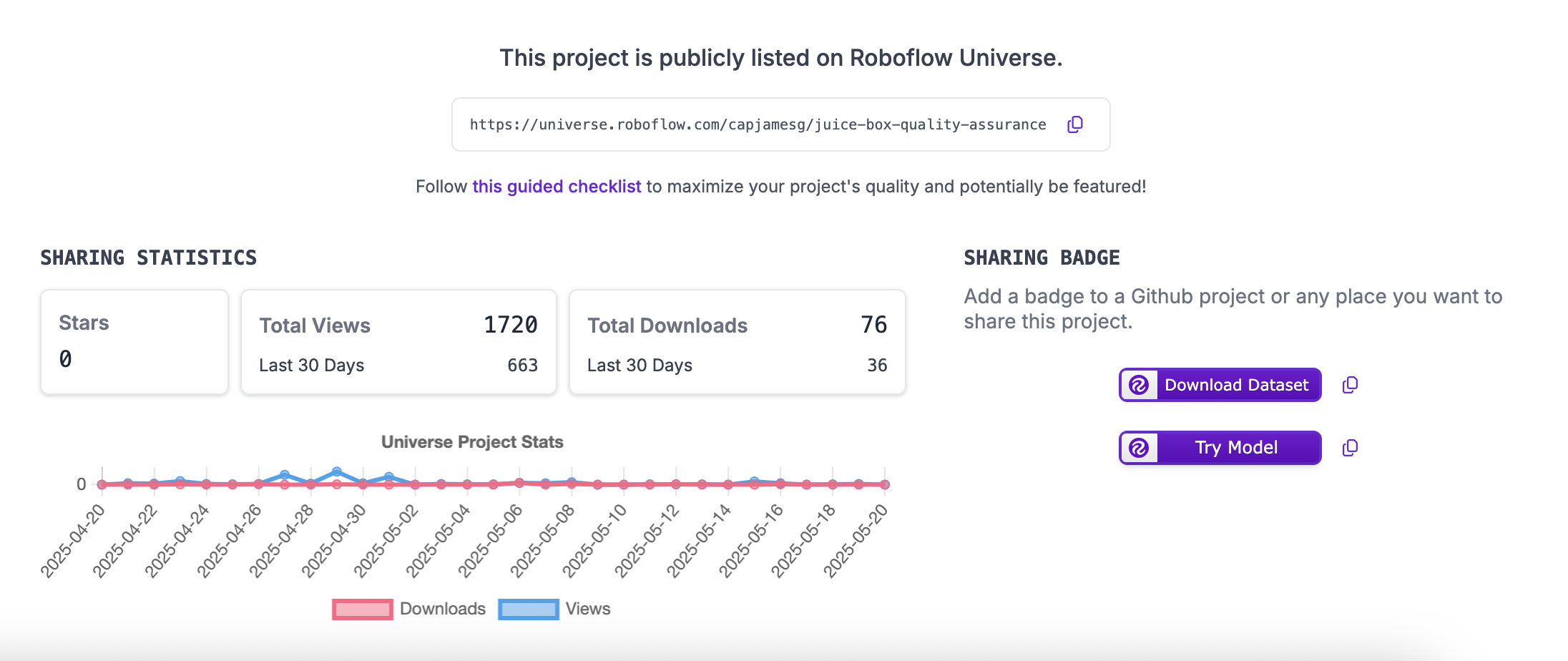 Sharing Statistics chart